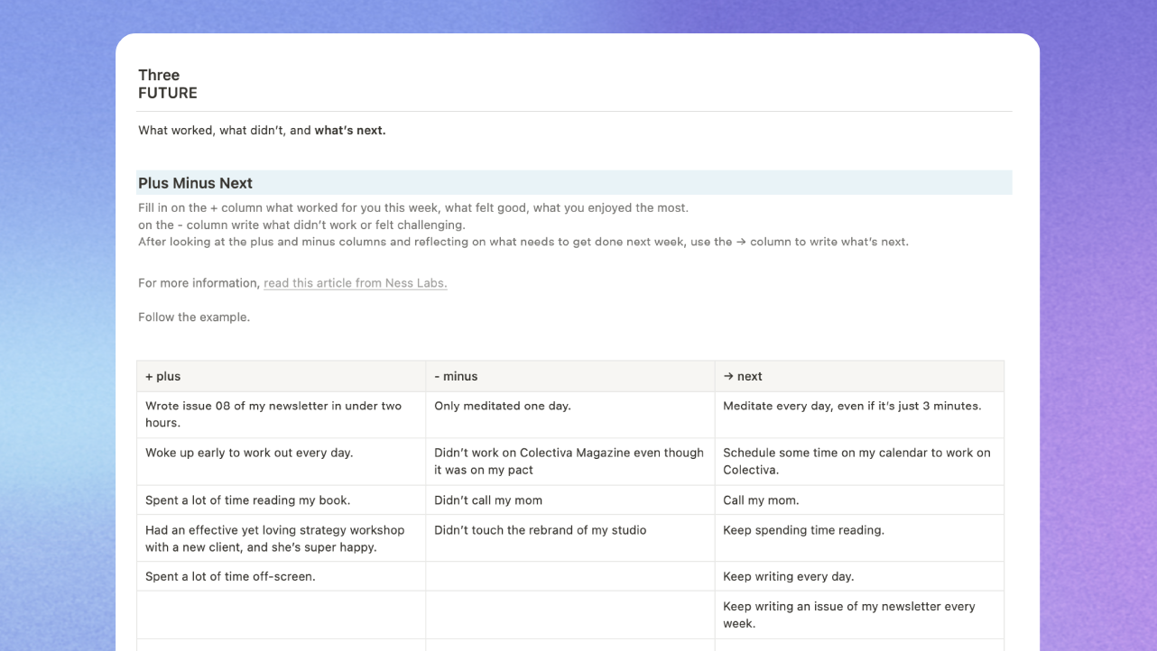 ⚗️ A weekly ritual that changed my life, and a template to create your own.