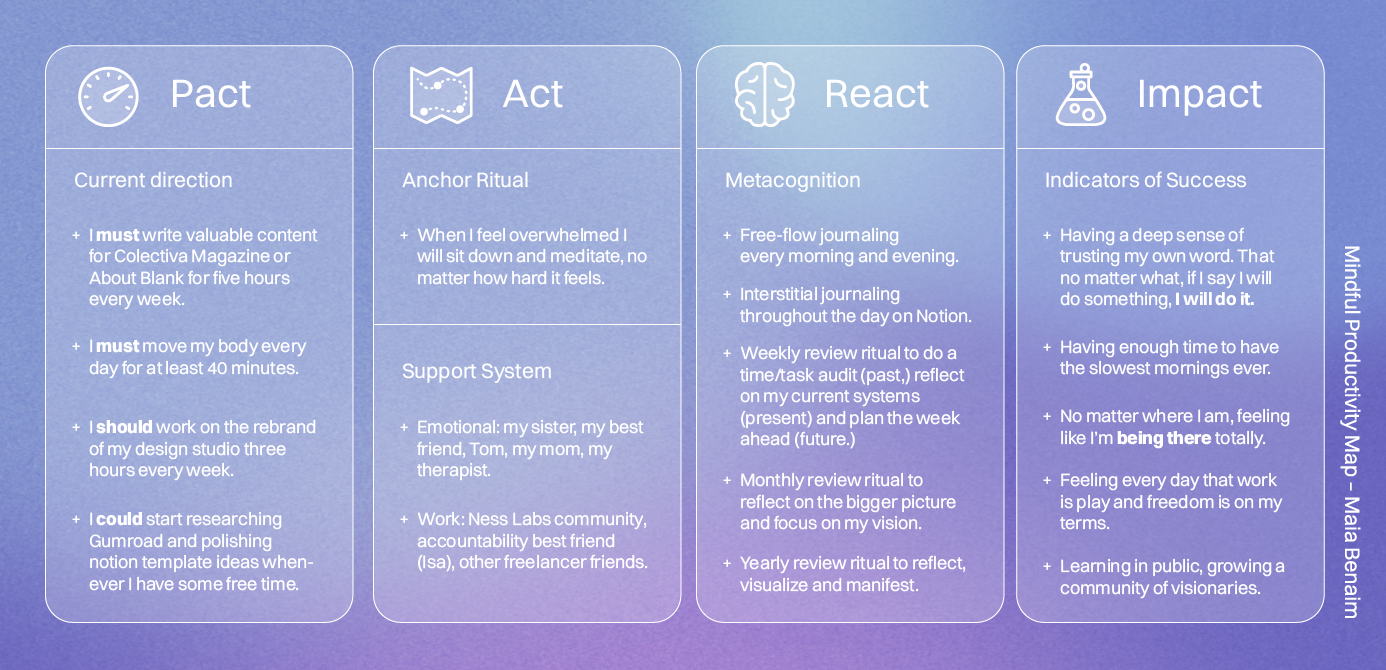 Crafting your PACT: focus on impact today, every day (+ free Notion template)