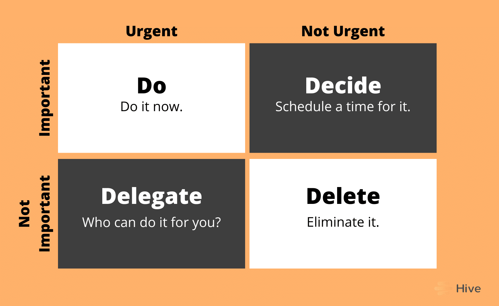 Eisenhower matrix